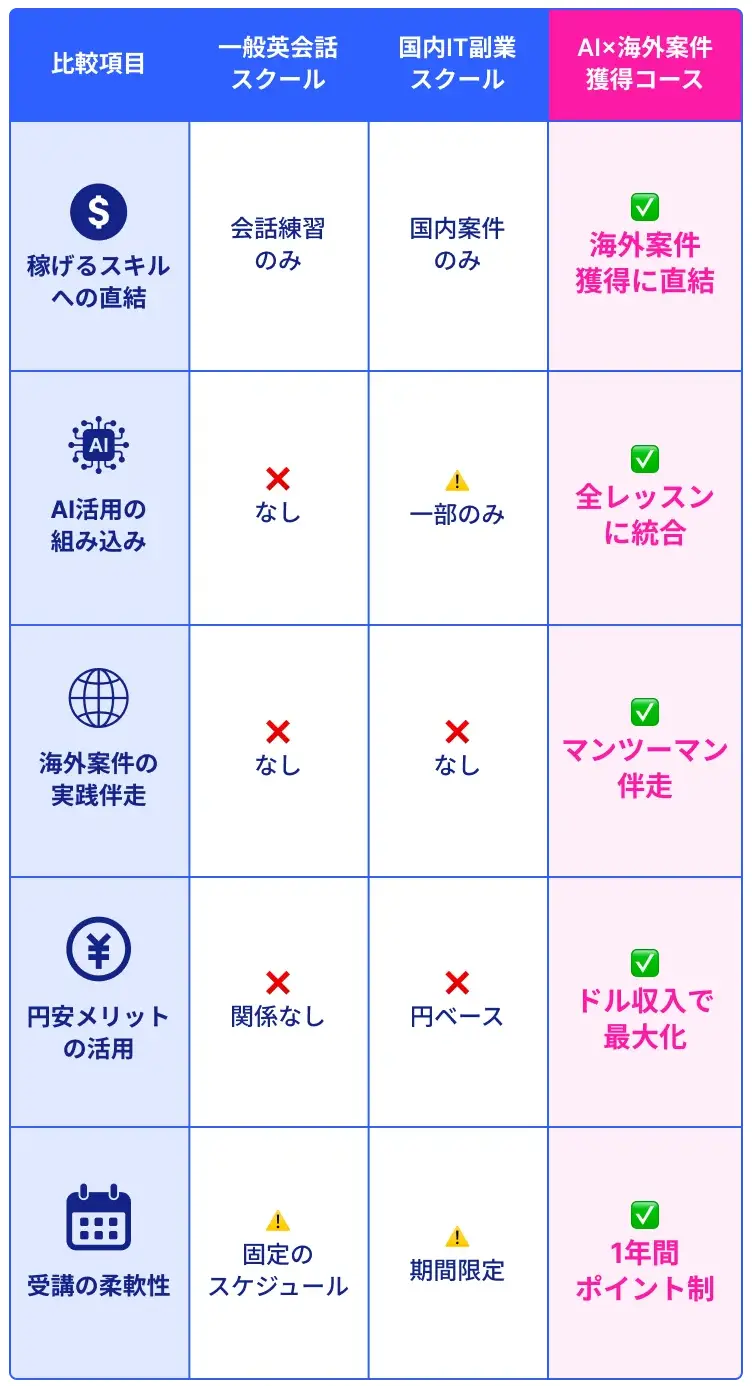他社スクール比較