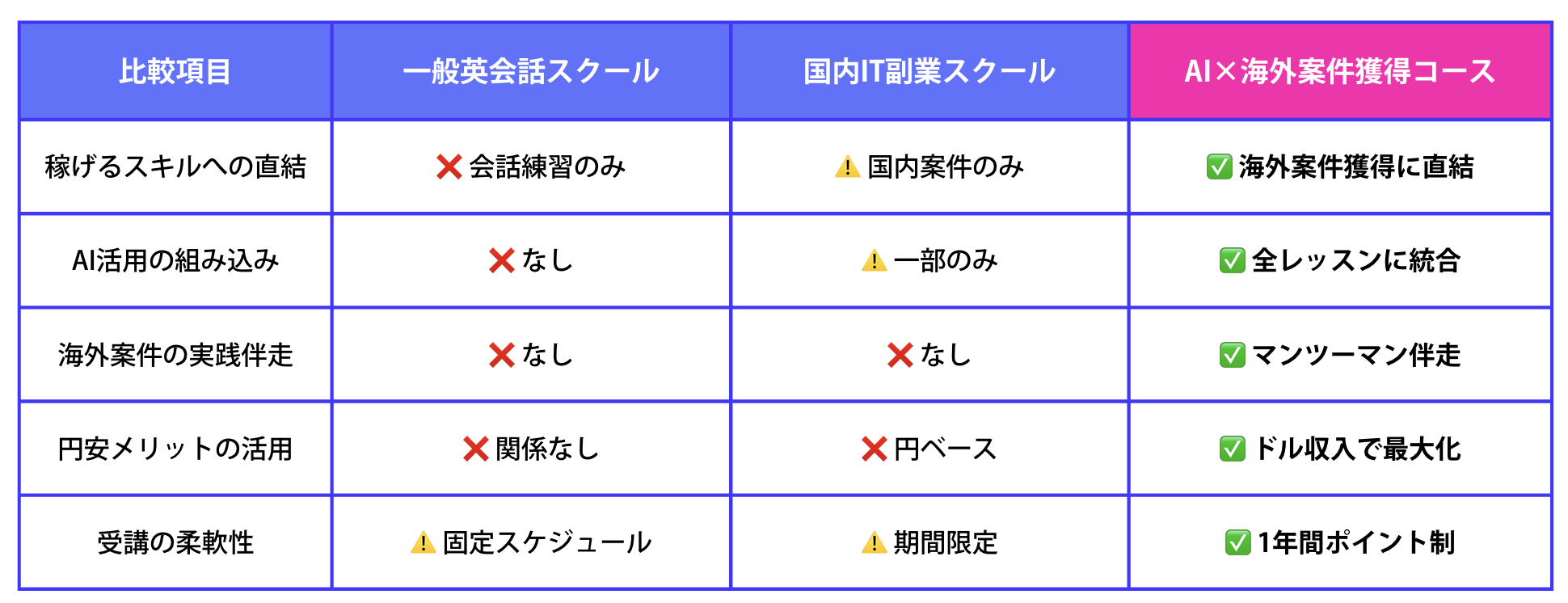 他社スクール比較