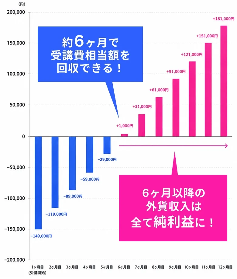 費用対効果シミュレーション