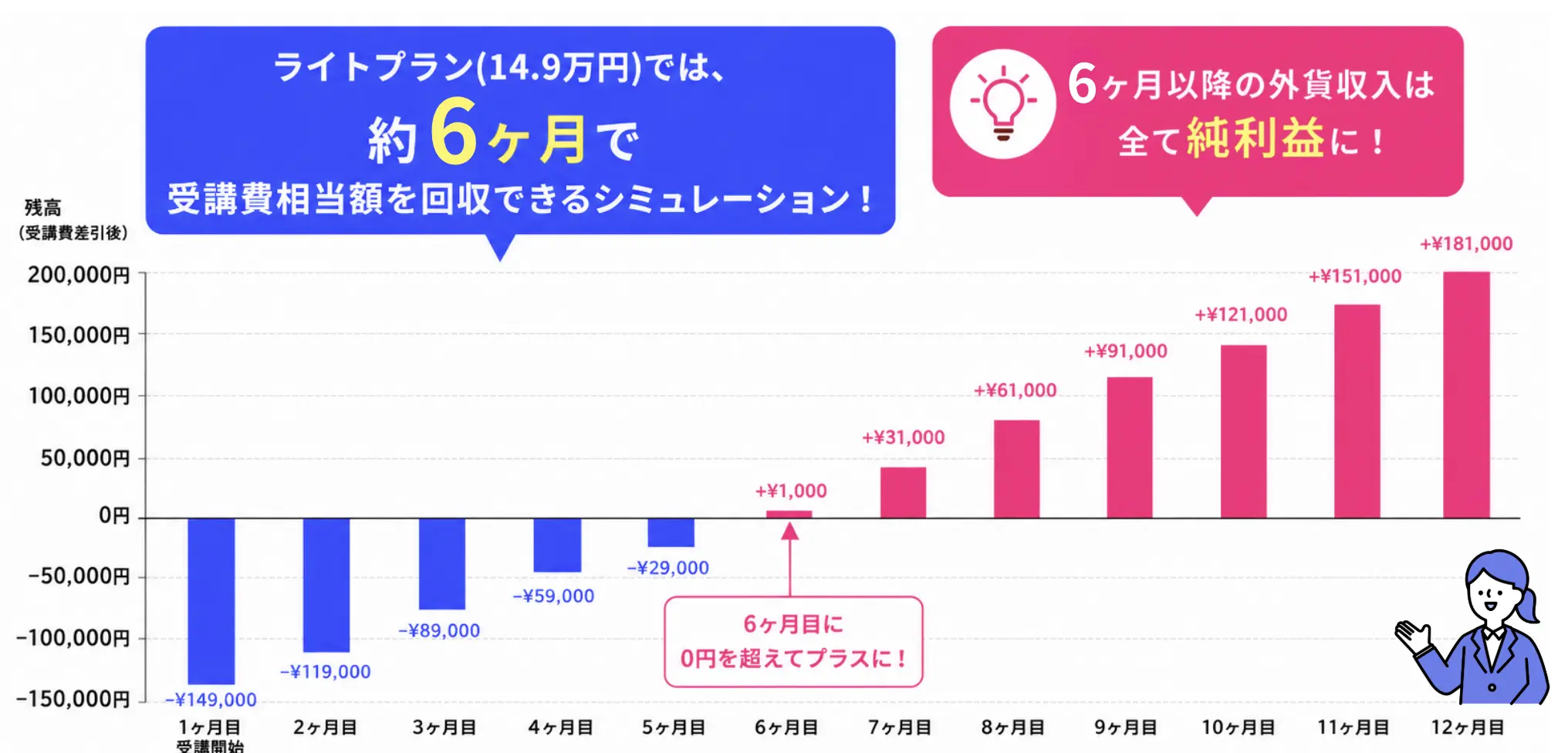 費用対効果シミュレーション