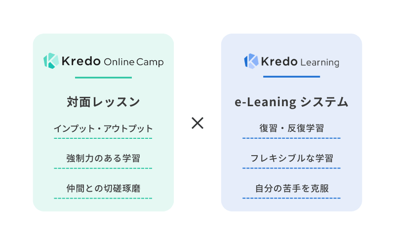 生徒限定の学習動画プラットフォームで何度でも学習・復習し放題