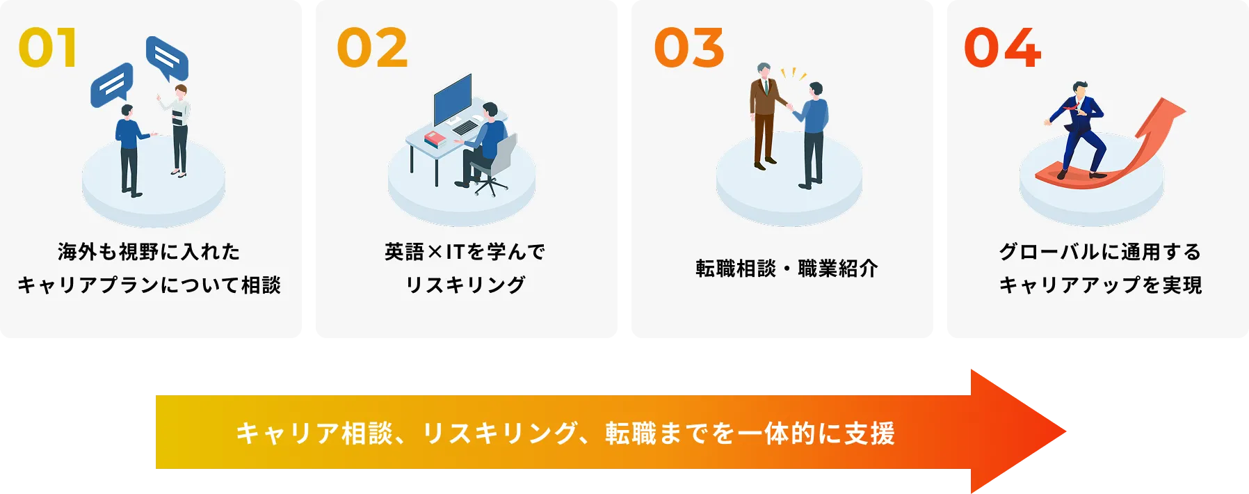 キャリアアップ支援事業