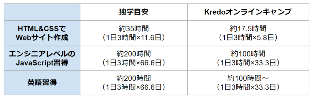 年最新版 Javascriptの学習 練習ができるサイトまとめ 入門 中級者向け Kredo Blog