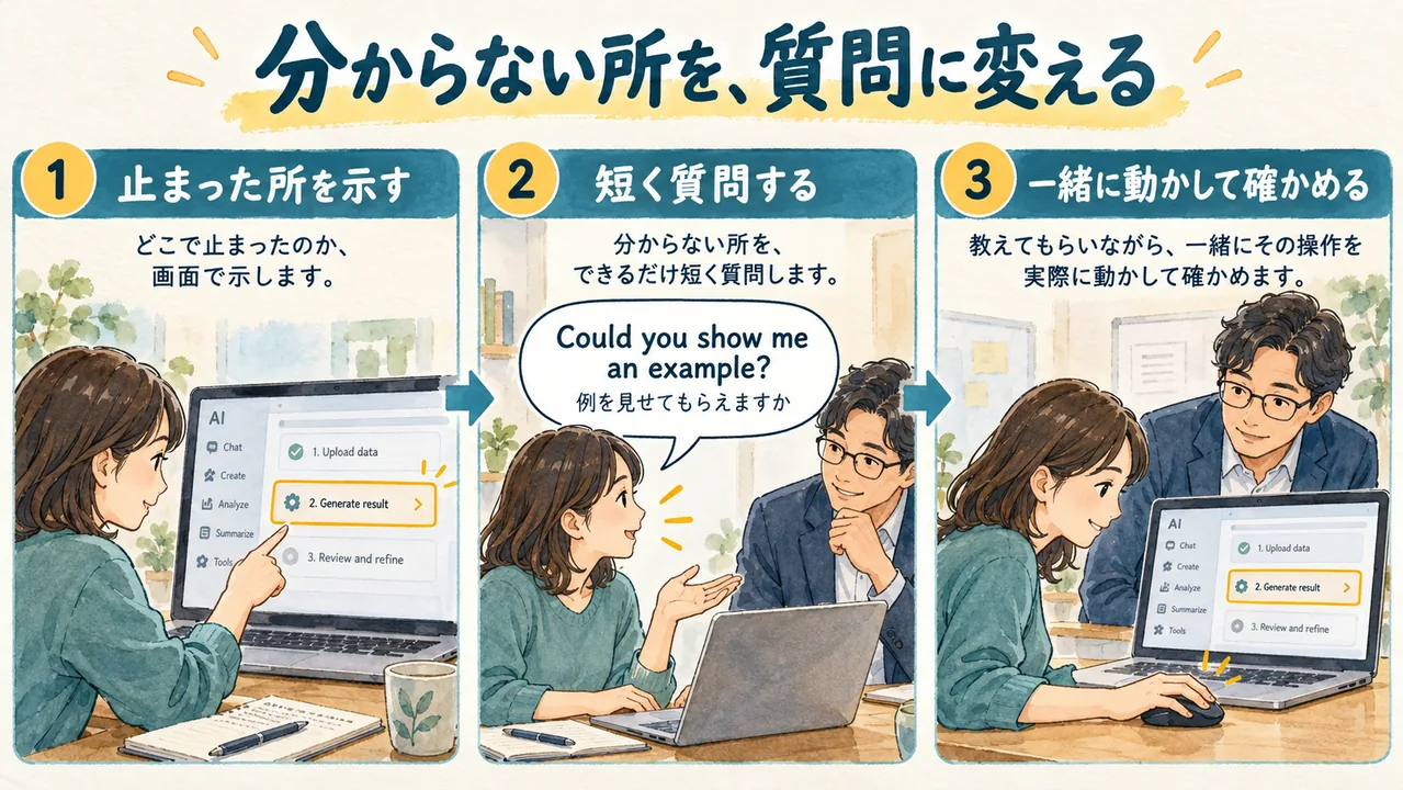 分からない箇所を画面で示し、例を見せてほしいと英語で質問し、一緒に操作して確かめる流れ