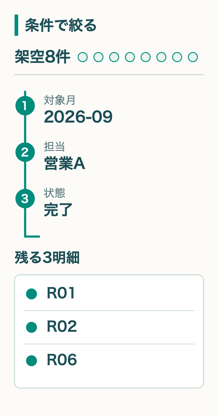 架空8件から対象月2026-09、担当営業A、状態完了でR01・R02・R06へ絞る図