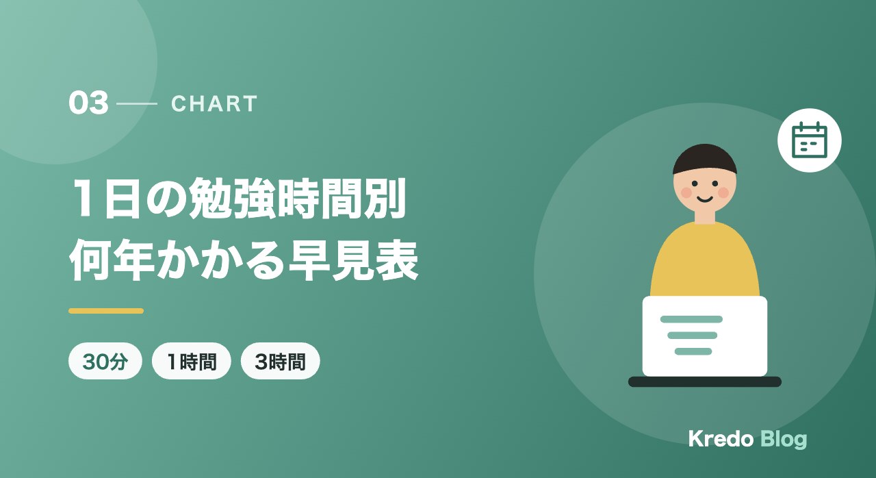 1日の勉強時間別何年かかる早見表