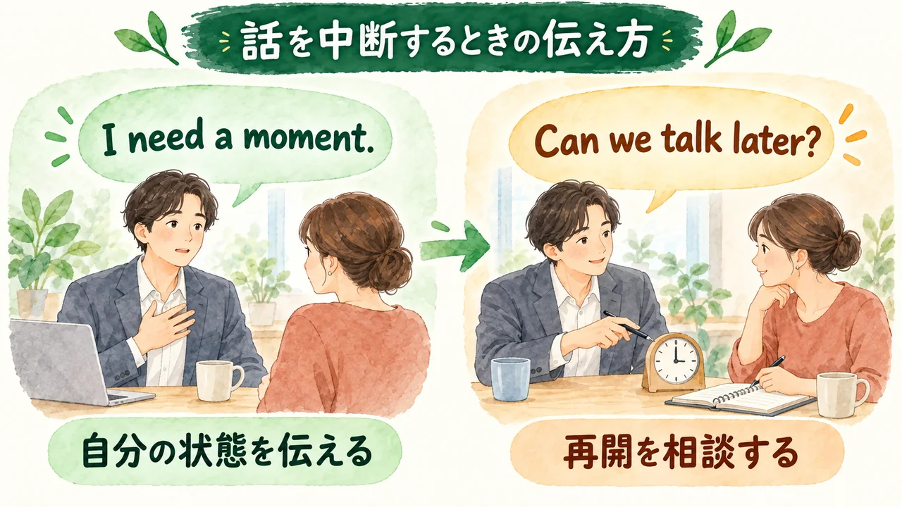 I need a momentで時間を求め、Can we talk laterで会話の再開を相談する2人
