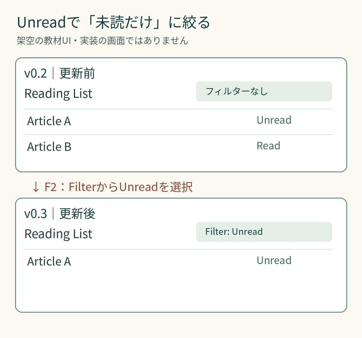 架空の旧版では未読と既読を表示し、新版ではFilterのUnreadで未読のみ表示する比較図