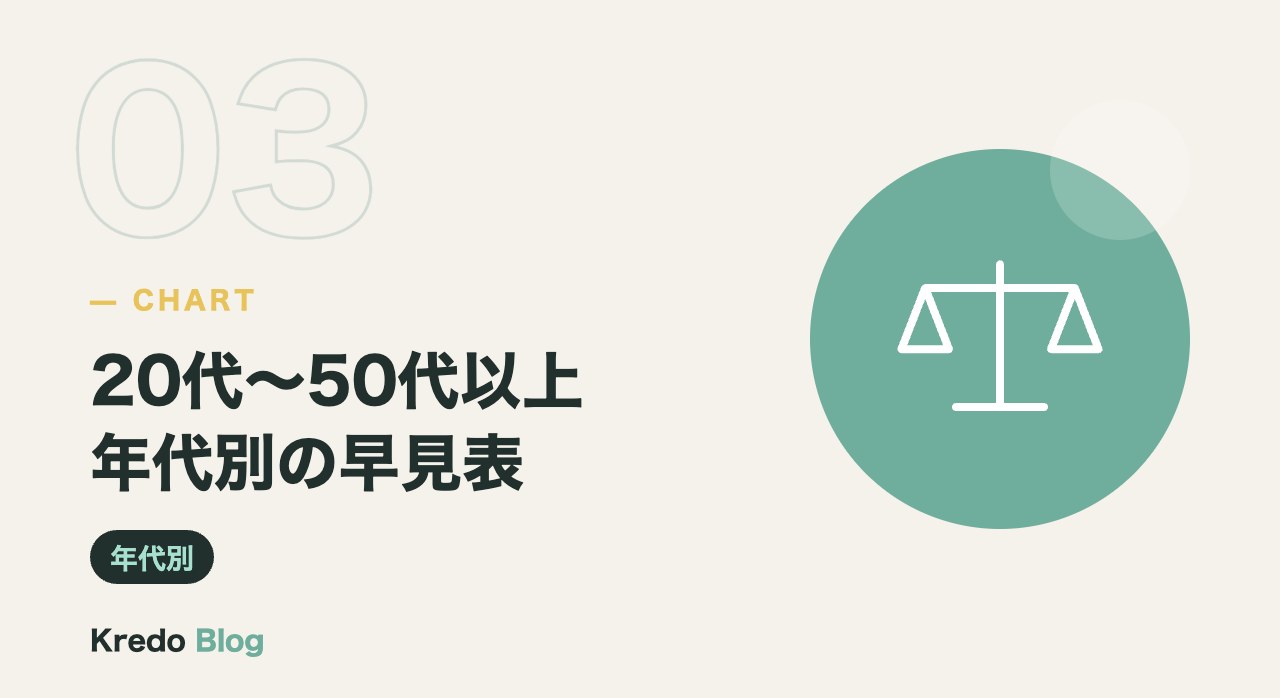 20代〜50代以上年代別の早見表